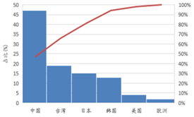 受(shou)供(gong)給(gei)側(ce)改(gai)革(ge)調整 LED産業(ye)前(qian)途(tu)光明(ming)